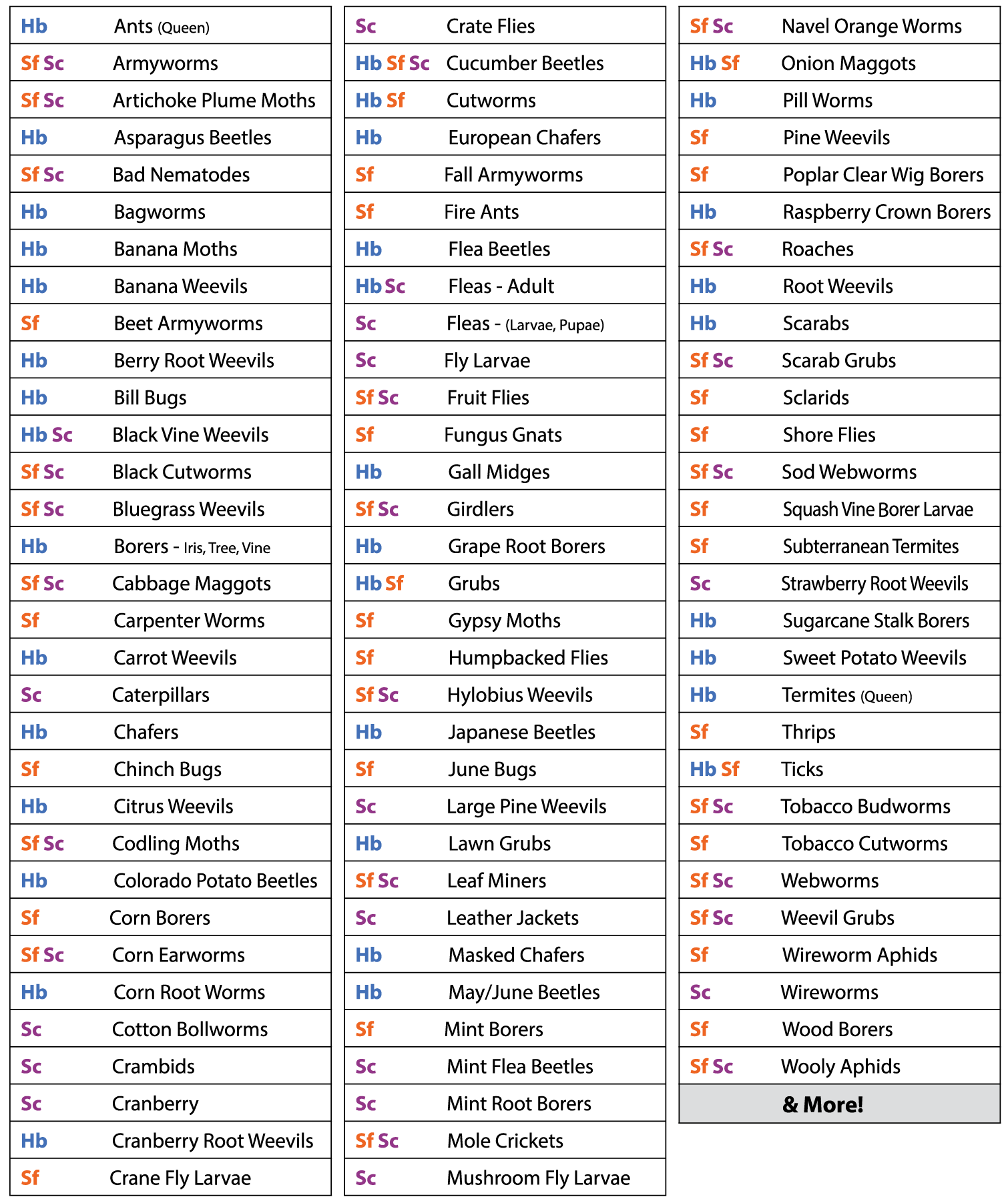 Flea & Soil Pest Exterminator - 10 Million Sc Nematodes in Retail Cup